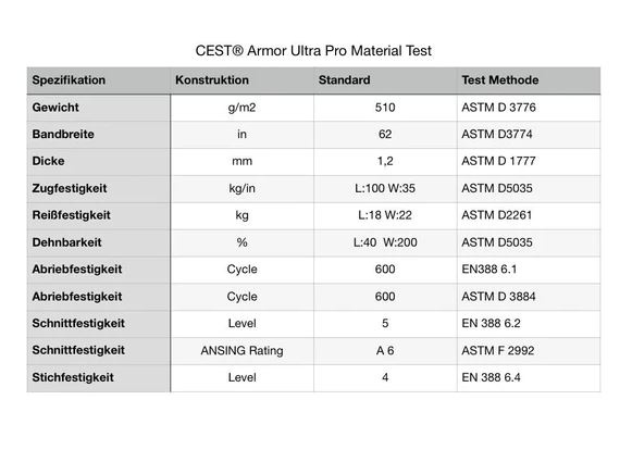 CEST Group ballistische Unterhose Armor Ultra Pro