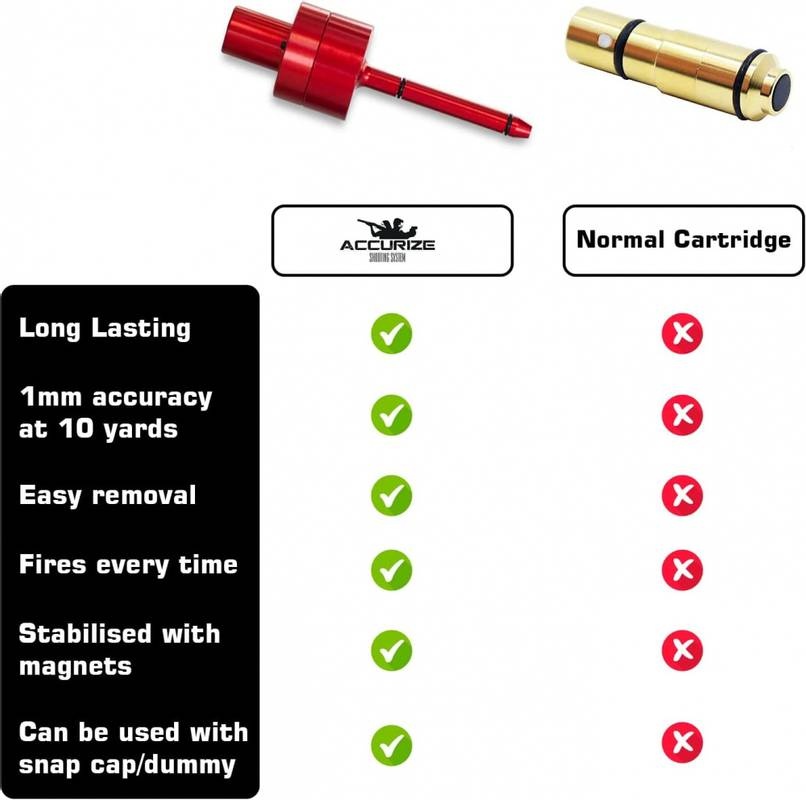 Accurize Lasertraining Indoor Shooting System