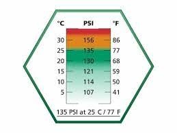 ASG Ultrair Power Green Gas 570ml - Box 36 Stück