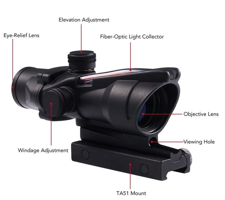 Guerilla Optics Tipo ACOG Fibra óptica con punto rojo/verde