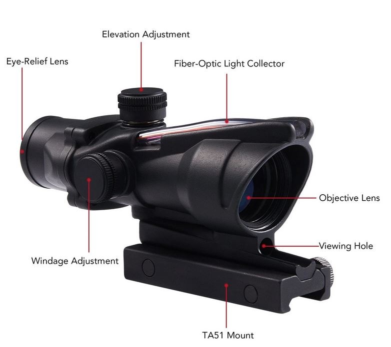 Guerilla Optics Type ACOG Red/Green Dot Sight Fiber Optic