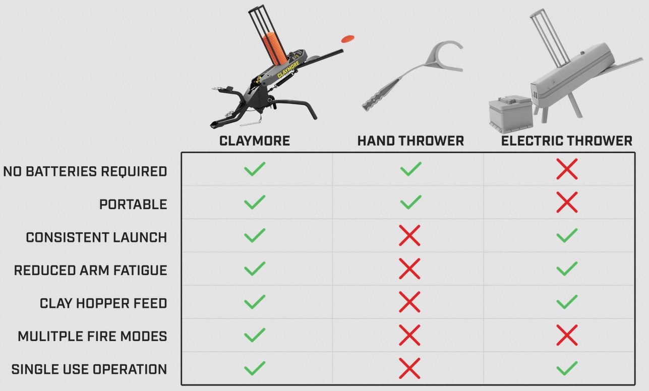 Caldwell Claymore Tontaubenwerfer