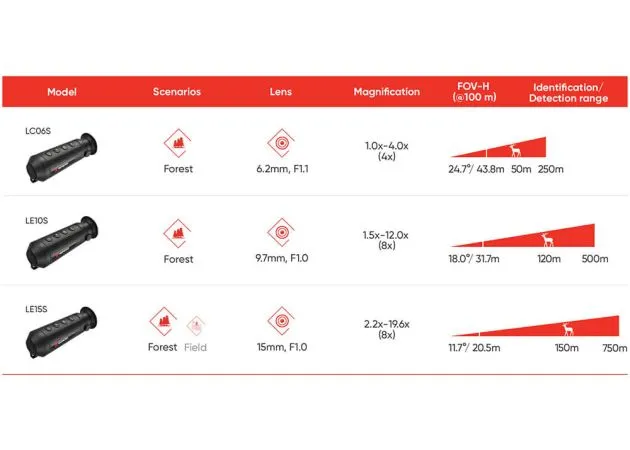 HIKmicro Monoculare per imaging termico Lynx S LC06S