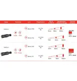 HIKmicro Série Thunder 2.0 - Appareils de vision nocturne numériques