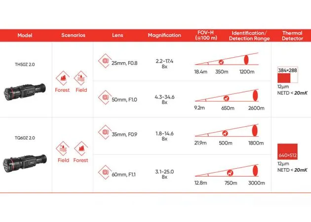 HIKmicro Série Thunder 2.0 - Dispositivos Digitais de Visão Noturna