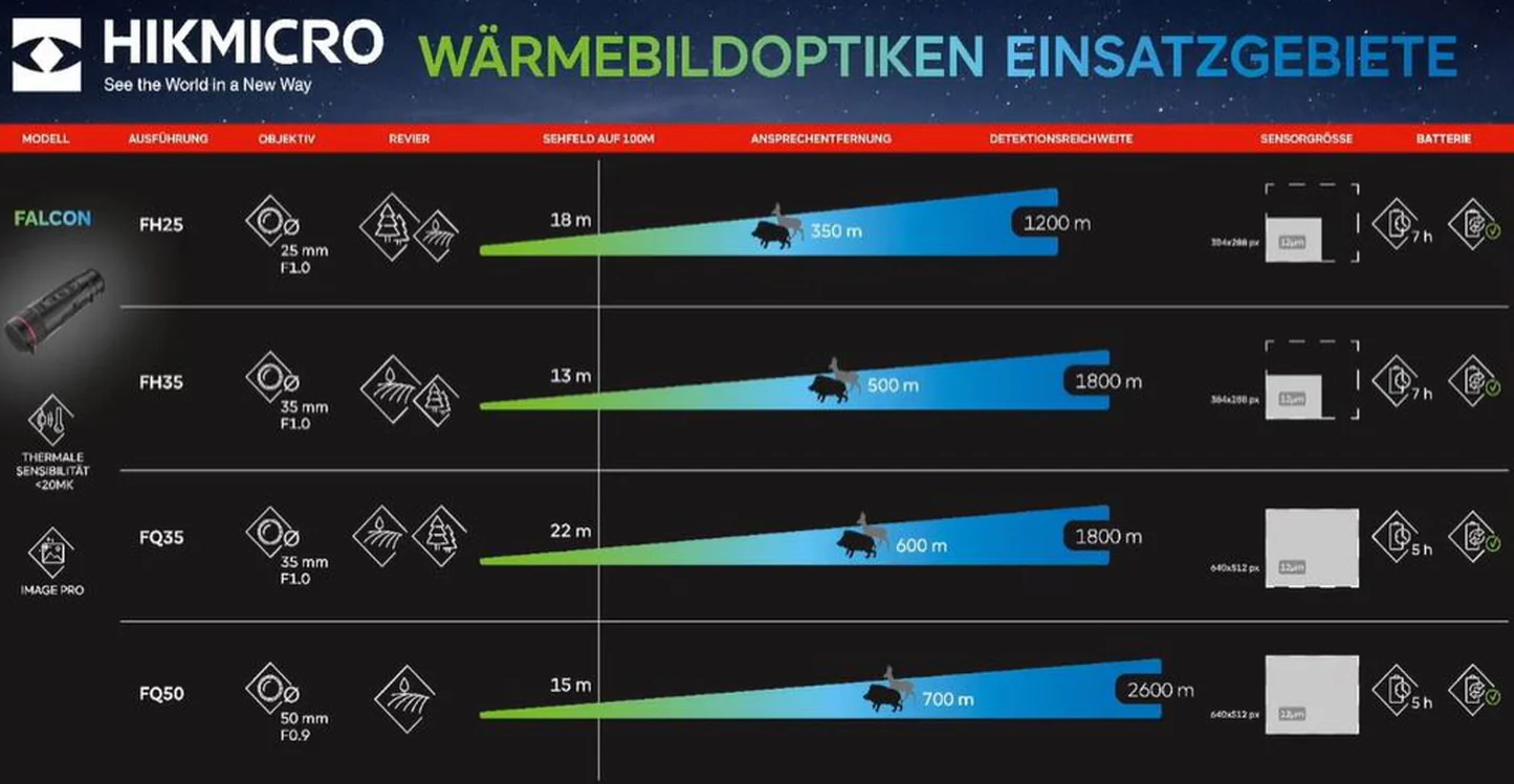 HIKmicro Kamera termowizyjna serii Falcon