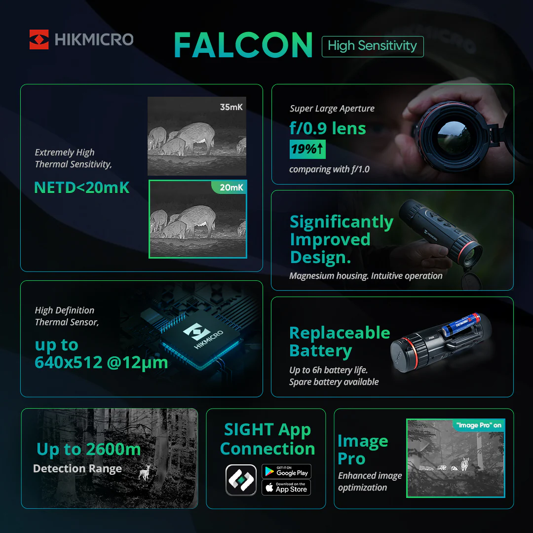 HIKmicro Câmera de imagem térmica da série Falcon