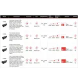 HIKmicro Monoculare per imaging termico serie Condor con LRF