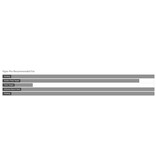 MTC Optics Lunette de visée Viper-Pro 5-30x50 SCB2