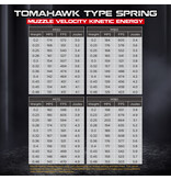 ICS CXP-Tomahawk Bolt Action Bullpup Sniper