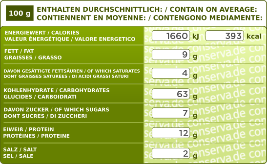 Convar Foods EF Alimentation d'Urgence - 7 Jours SEAU