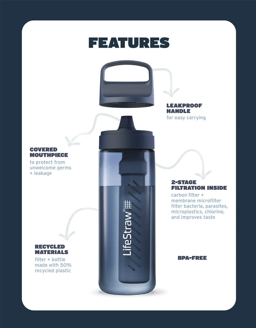 LifeStraw Bouteille filtrante Go 2.0 Tritan 650 ml - Mer Égée