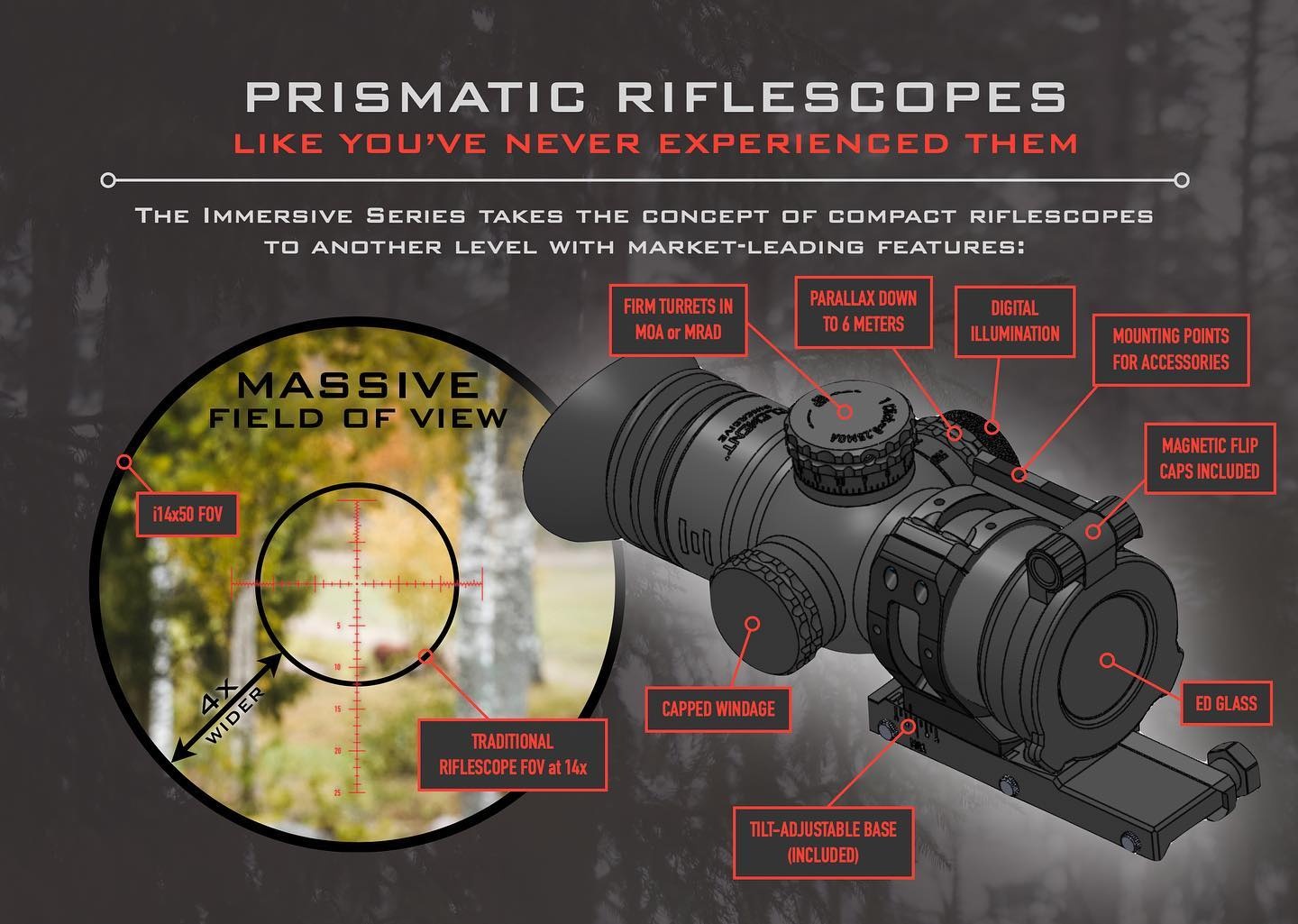 Element Optics Seria Immersive - lunety pryzmatyczne