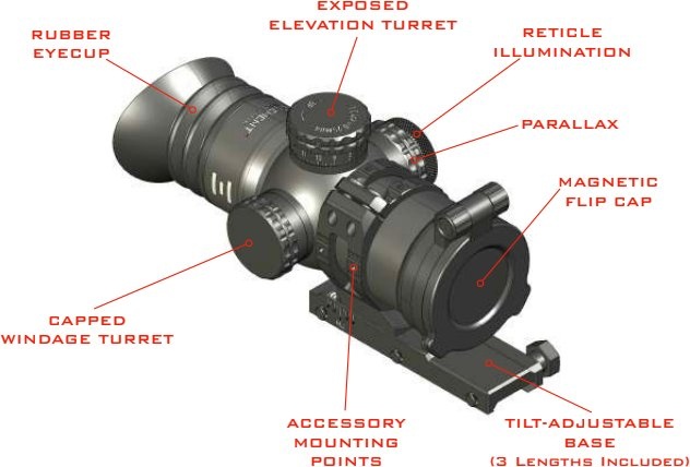 Element Optics Seria Immersive - lunety pryzmatyczne