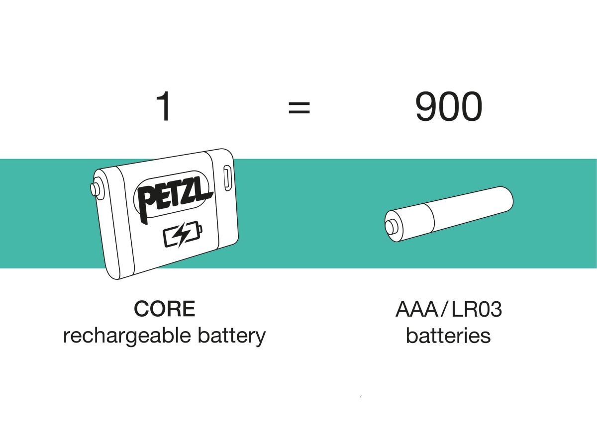 Petzl Batteria per lampade frontali Petzl con Hybrid Concept