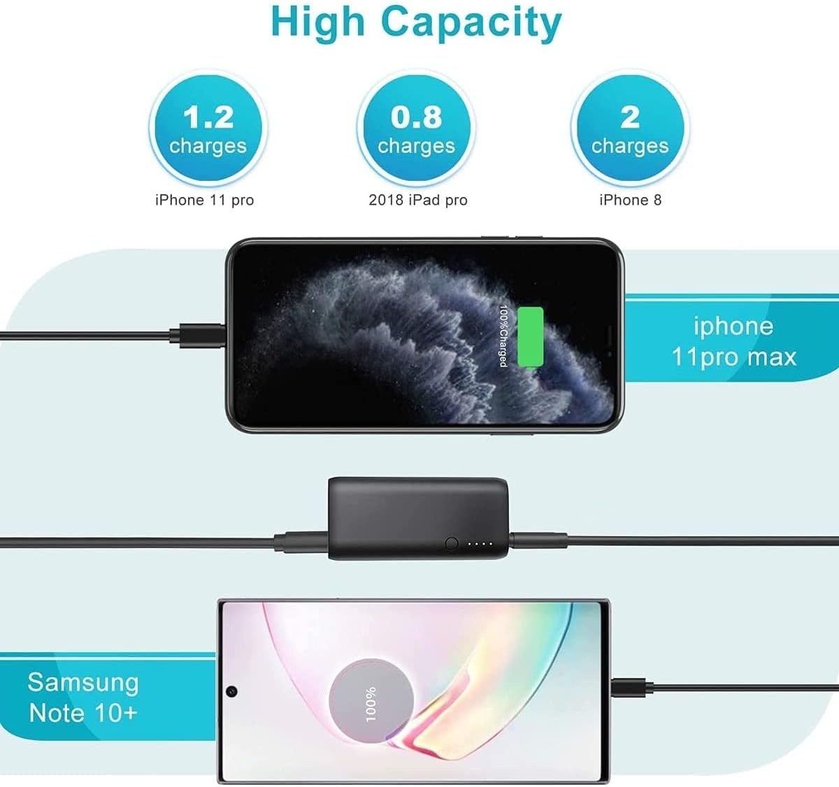 NBBT Powerbank 2 x 5000mAH più PBH - Supporto Power Bank - Supporto