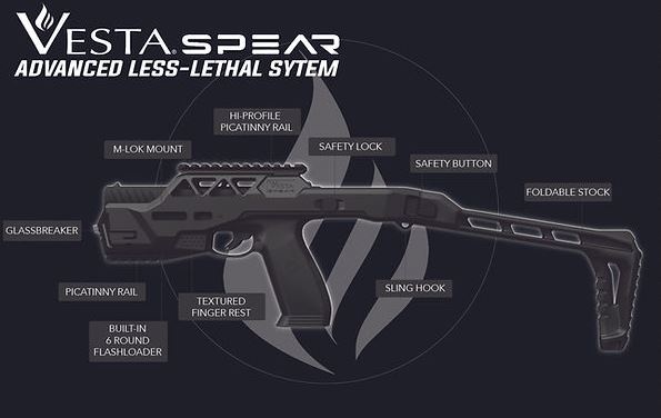 Vesta Kit de carabina de lança para Vesta PDW e Sentinel