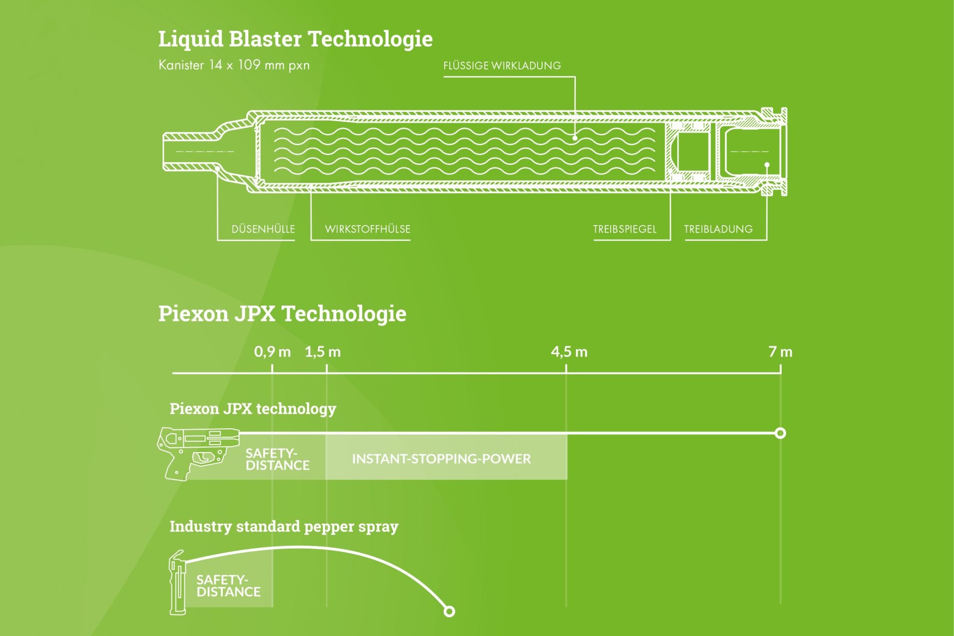 Piexon Protezione Jet JPX 2 Gen 2