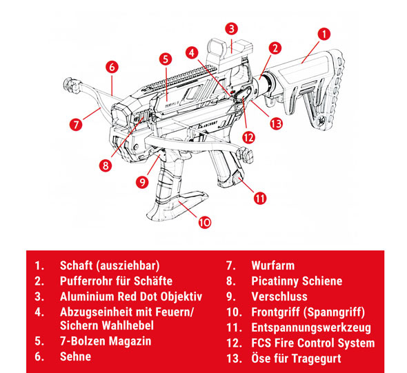 EK-Archery REVO 7 Pistol Crossbow