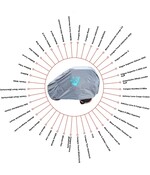 CUHOC Diamond Lastenrad Abdeckplane (XL) für Cangoo, KeeWee, Bimas, Vogue, Riksja, johnny Loco, Riese & Müller, Troy, Nihola, Winther Kangaroo, Fietsfabriek und Babboe