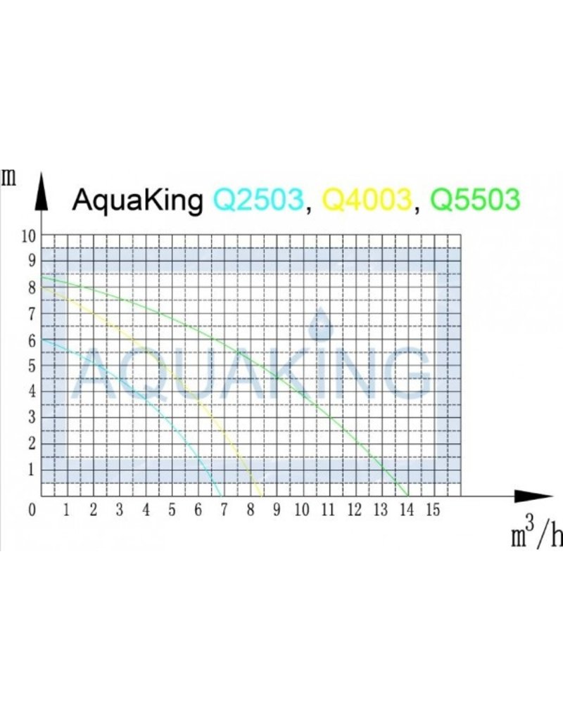 Aquaking Aquaking Dompelpomp Q4003 - 7000 l/u