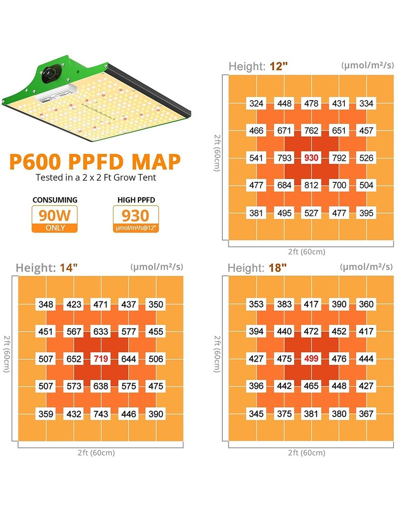 Viparspectra Viparspectra P600 LED 100 watt