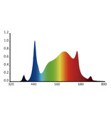 Hortimol 180W LED Panel Full Spectrum - Met UV-B schakelaar