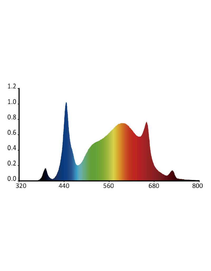 Hortimol 180W LED Panel Full Spectrum - Met UV-B schakelaar