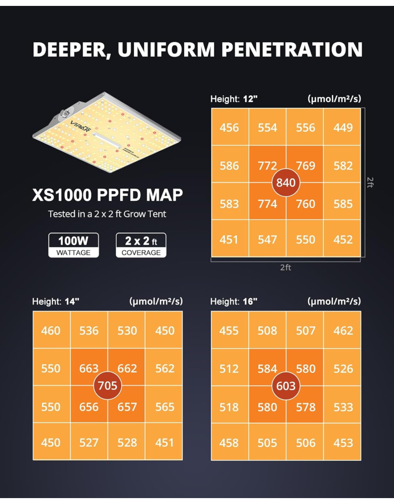Viparspectra ViparSpectra XS1000 Pro LED 100 W