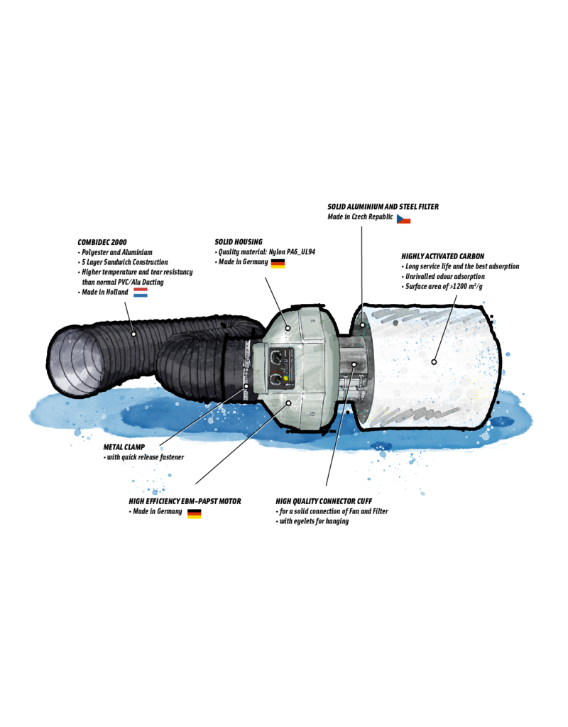 PrimaKlima PrimaKlima PKVS-125-TC Abluftset - 400 m³/h - Temperaturgesteuert