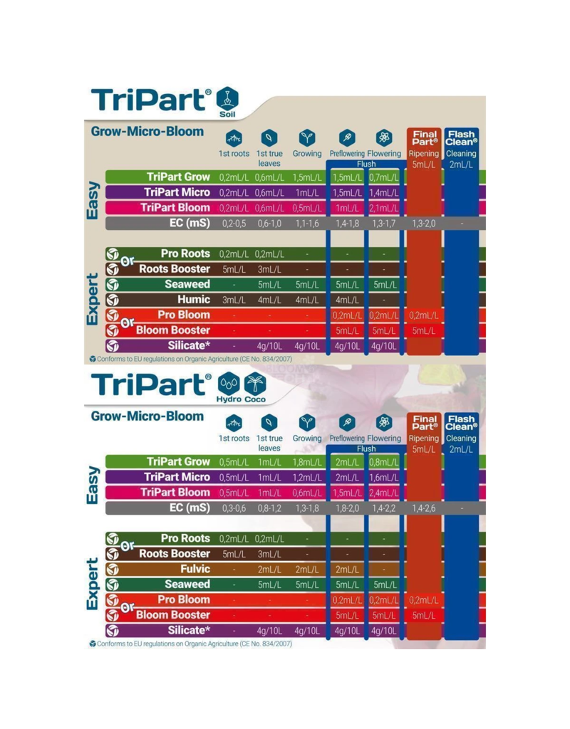 Terra Aquatica Terra Aquatica TriPart Bloom 1 L