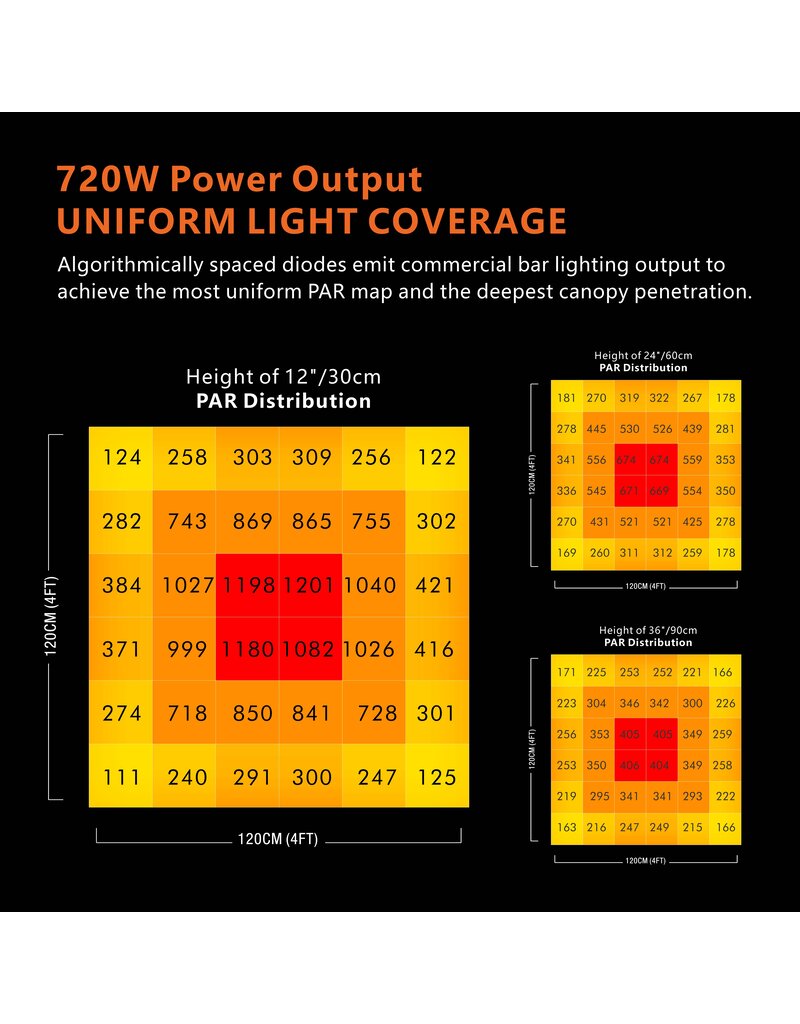 Ralight Ralight LED 720W XS 6 bars 100X100cm - Compacte LED-kweeklamp