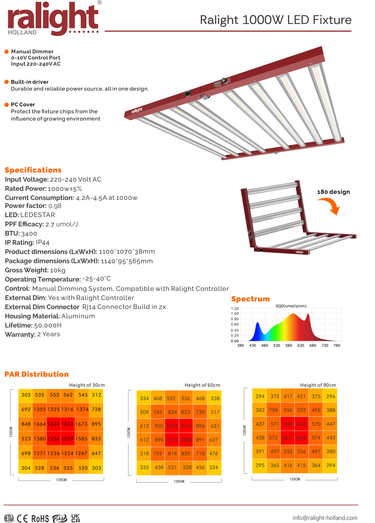 Ralight LED 1000W growlampe