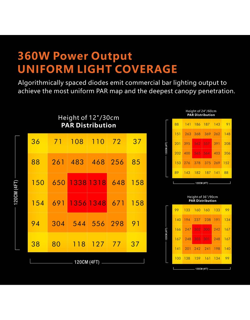 Ralight Ralight LED 360W 6 bars 60x60cm - LED Kweeklamp