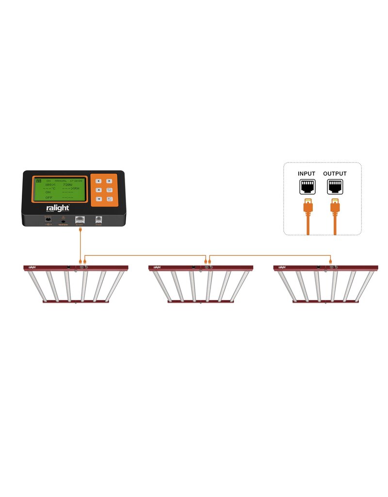 Ralight Ralight LED 360W 6 bars 60x60cm - LED Growlampe