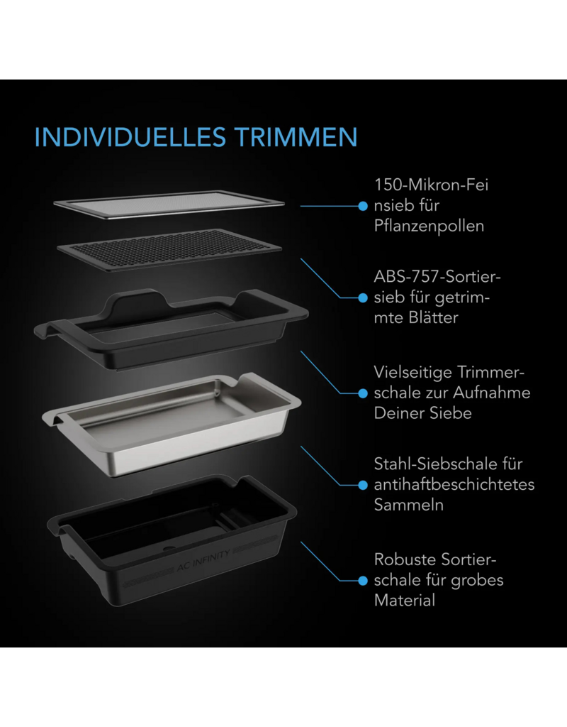 AC Infinity AC Infinity großes Trim-Tablett-System, Set mit 3 Tabletts und 2 Sieben, austauschbar und ergonomisch