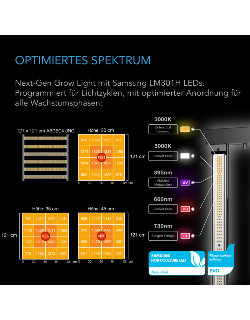 AC Infinity AC Infinity KI Growzelt-System PRO 120 x 120 x 200 cm für 6 Pflanzen mit AI+ Controller