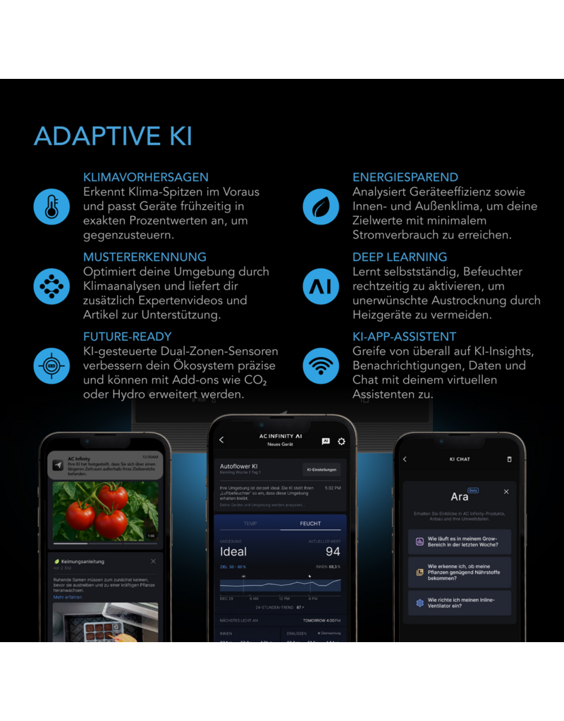 AC Infinity AC Infinity KI Growzelt-System PRO 120 x 120 x 200 cm für 6 Pflanzen mit AI+ Controller