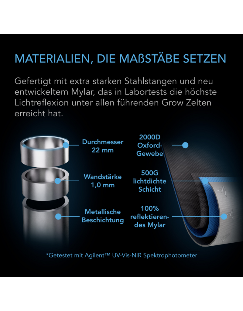 AC Infinity AC Infinity CLOUDLAB 844 advanced kweektent 120 x 120 x 200 cm, 2000D diamant-mylar stof