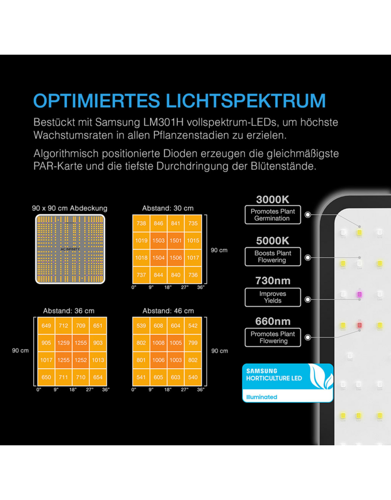 AC Infinity AC Infinity Growzelt-System 90 x 90 x 180 cm für 3 Pflanzen
