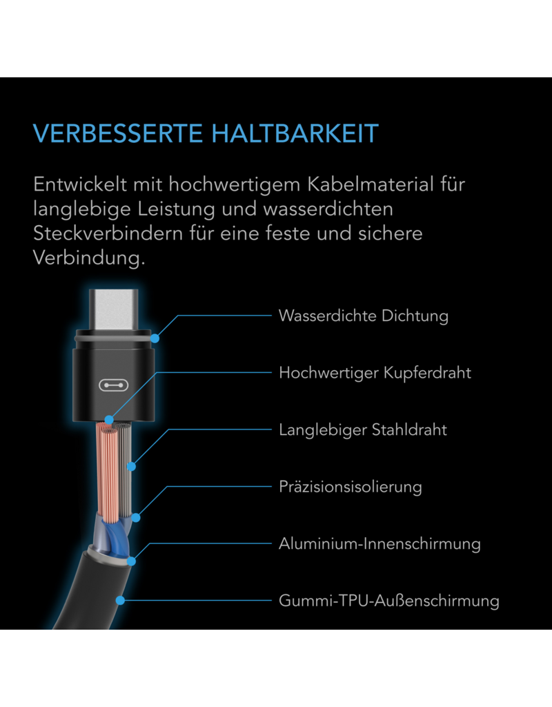 AC Infinity AC Infinity UIS-zu-UIS Verlängerungskabel für AI+ Controller, Stecker-zu-Stecker, 300 cm