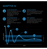 AC Infinity AC Infinity Controller AI+ mit KI-gestützter Klimaregulierung