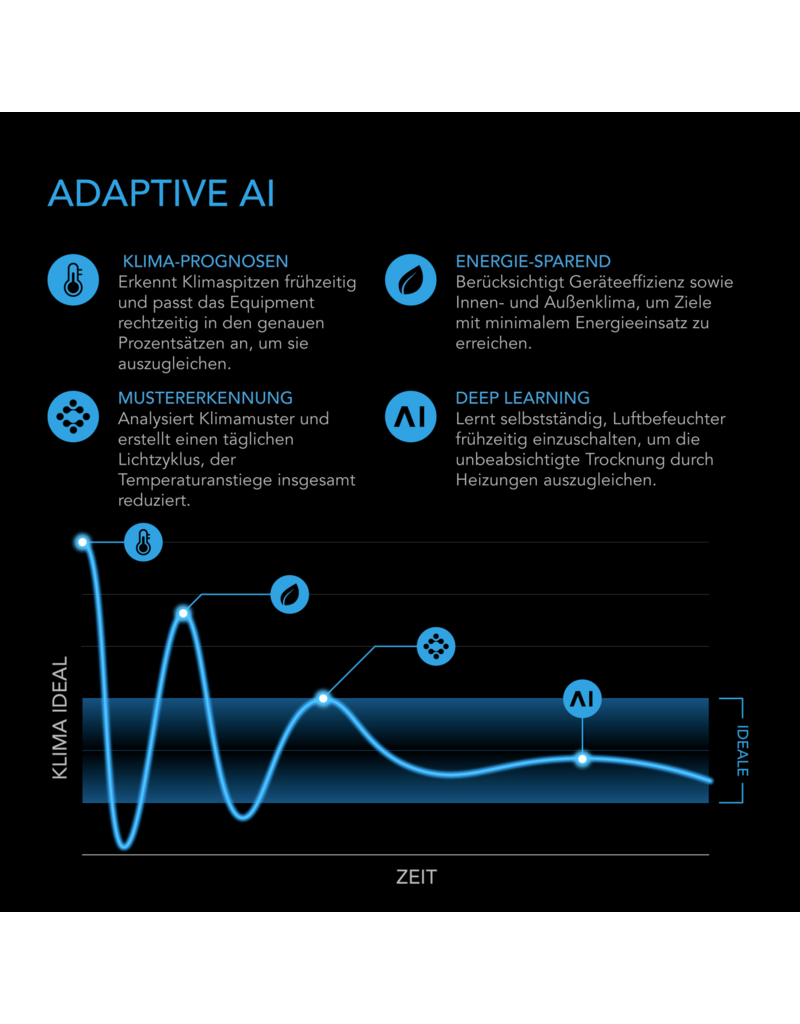 AC Infinity AC Infinity Controller AI+ met AI-gestuurde klimaataanpassing