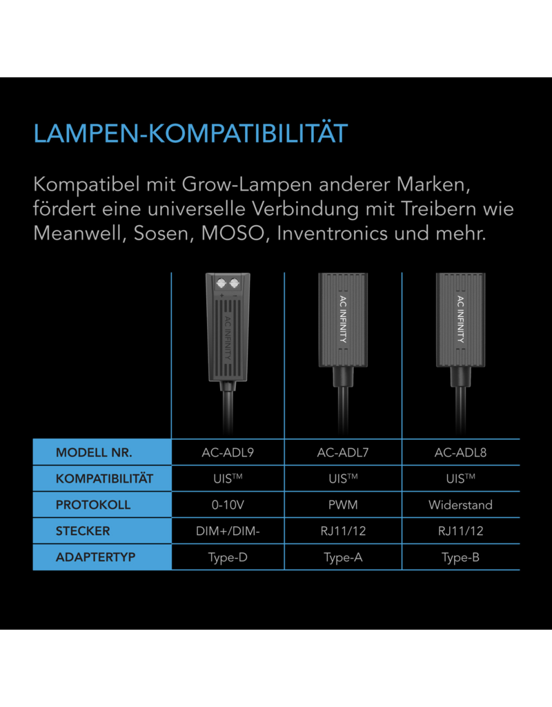 AC Infinity AC Infinity UIS Beleuchtungsadapter Typ A für RJ11/12 und PWM oder 0–10V Dimmer