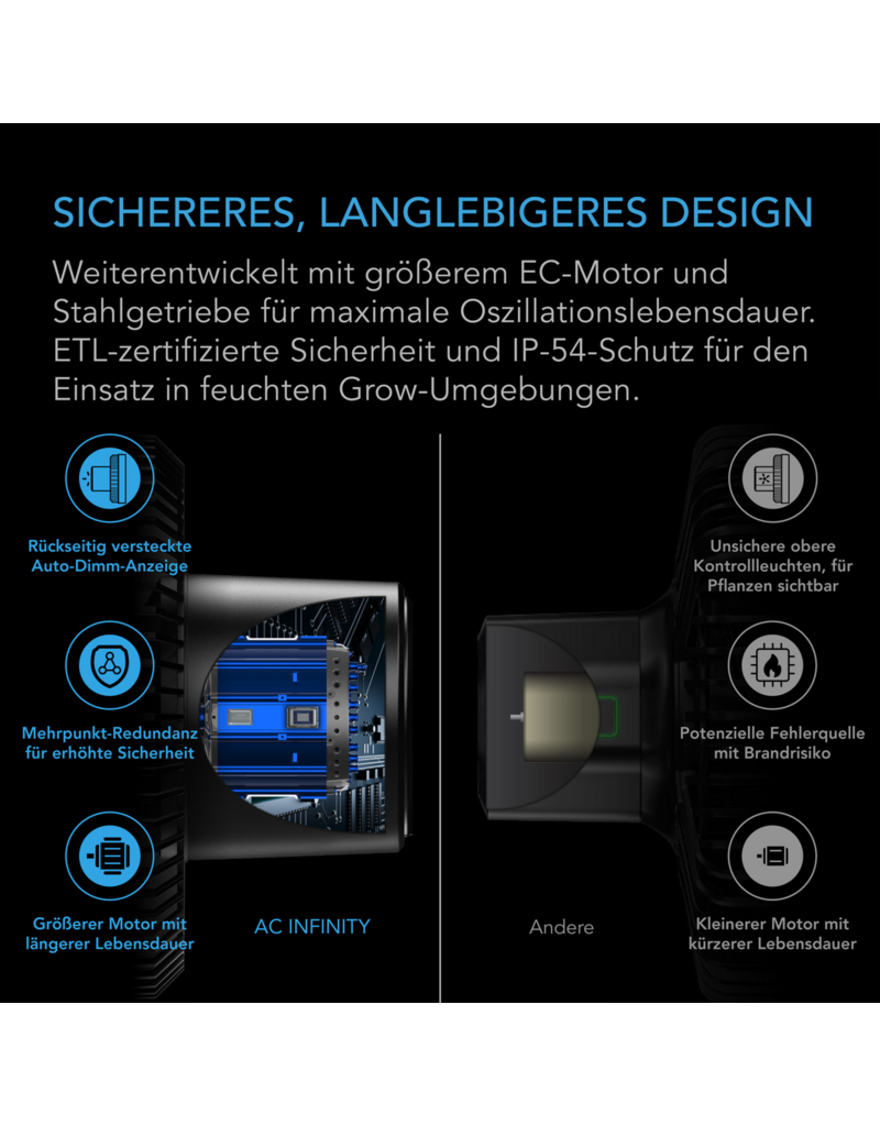 AC Infinity AC Infinity CLOUDRAY S9 clipfan 225 mm, EC-motor, automatische oscillatie