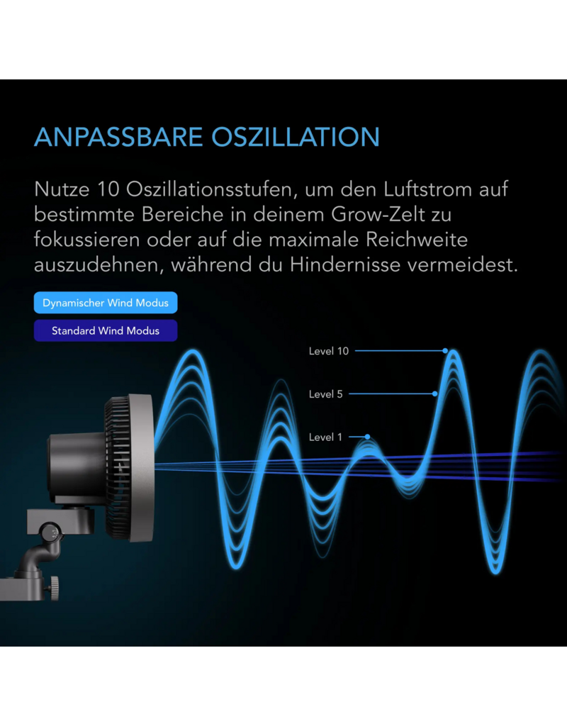 AC Infinity AC Infinity CLOUDRAY S6 clipfan 150 mm, EC-motor, automatische oscillatie