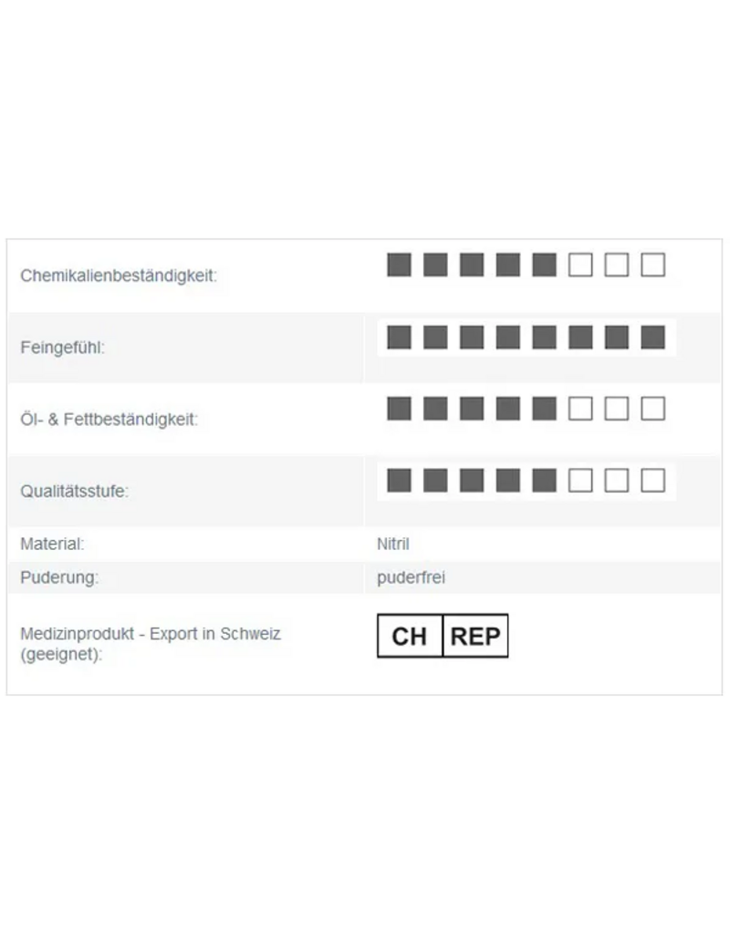 Nitrilhandschuhe Schwarz, 100 Stück/Box