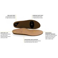 Strive Leather Insoles