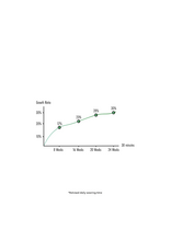 Penis Growth Training Basic Set