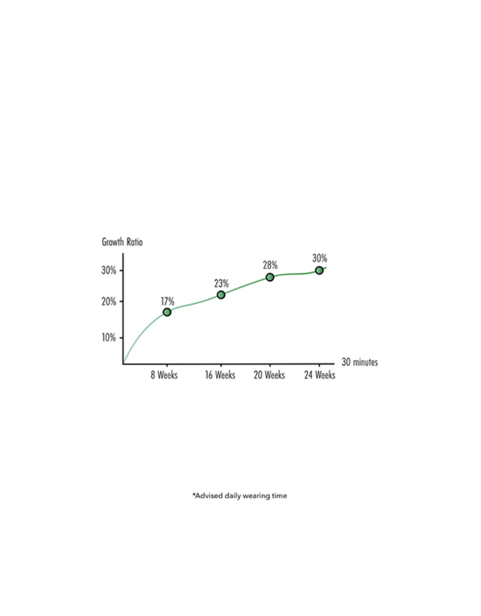 Penis Growth Training Basic Set